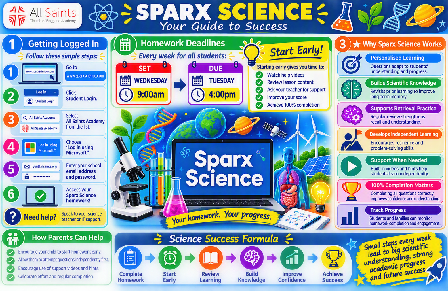 Sparx Science Guidance