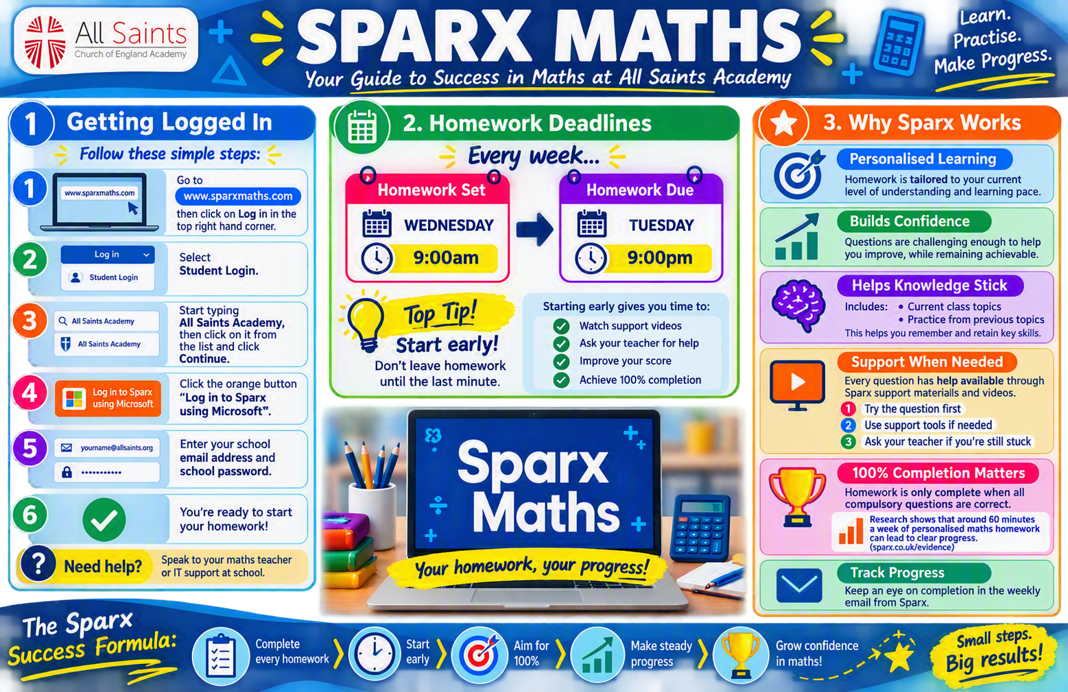 Sparx Maths Guidance