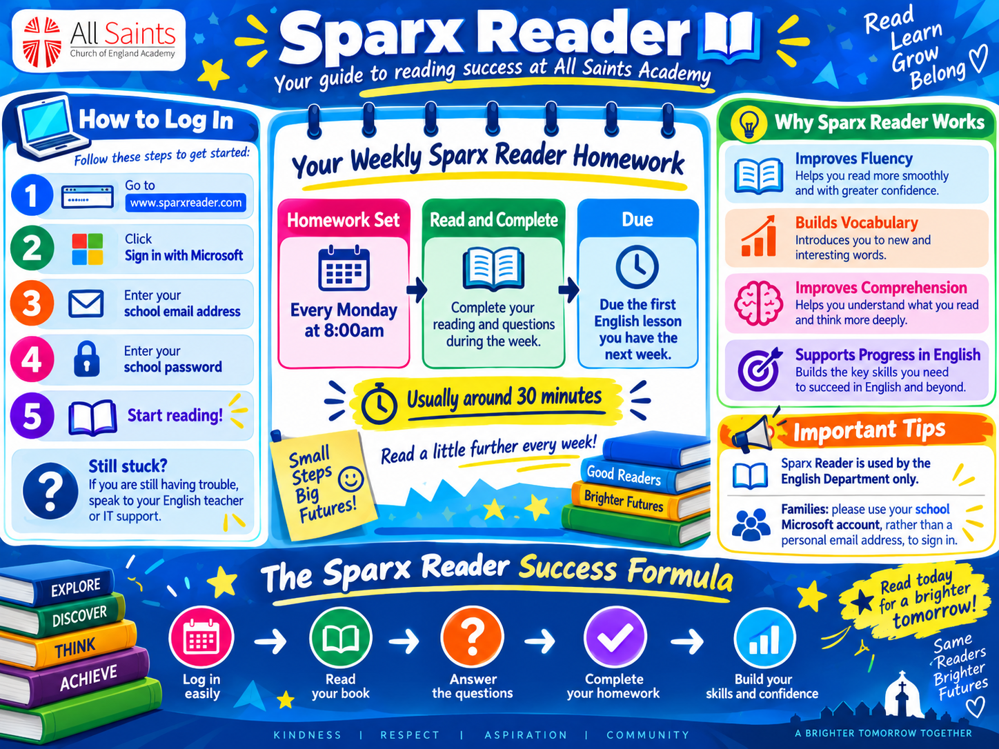 Sparx Reader Guidance